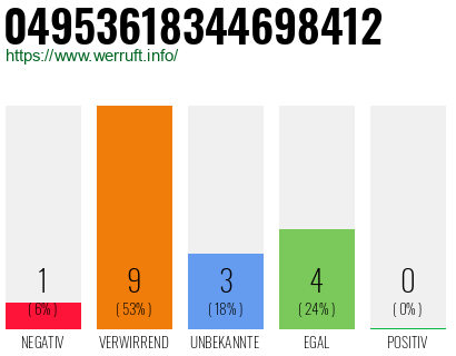 Rufnummer 04953618344698412 Telefonnummer 04953618344698412