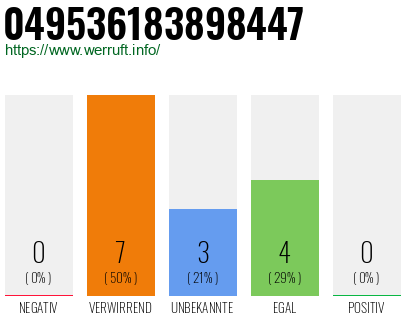 Rufnummer 049536183898447 Telefonnummer 049536183898447