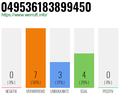 Rufnummer 049536183899450 Telefonnummer 049536183899450