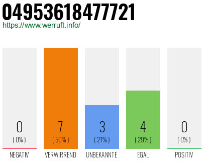 Rufnummer 04953618477721 Telefonnummer 04953618477721