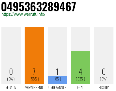 Rufnummer 0495363289467 Telefonnummer 0495363289467