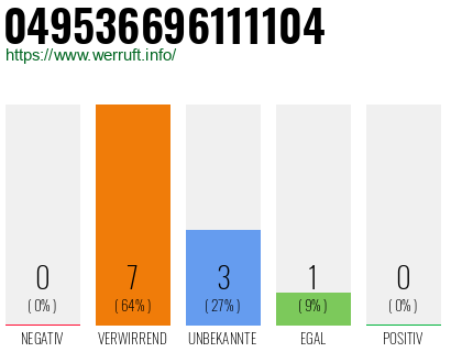Rufnummer 049536696111104 Telefonnummer 049536696111104