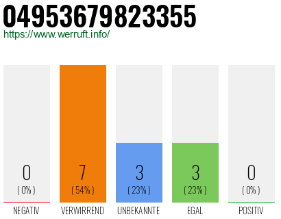 Rufnummer 04953679823355 Telefonnummer 04953679823355