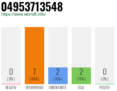 Rufnummer 04953713548 Telefonnummer 04953713548
