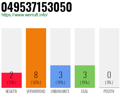 Rufnummer 049537153050 Telefonnummer 049537153050
