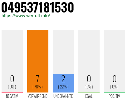 Rufnummer 049537181530 Telefonnummer 049537181530