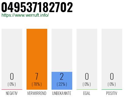 Rufnummer 049537182702 Telefonnummer 049537182702