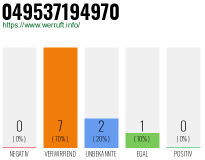 Rufnummer 049537194970 Telefonnummer 049537194970