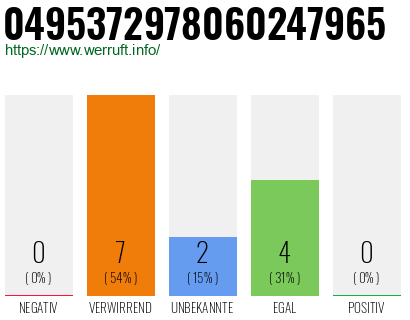 Rufnummer 0495372978060247965 Telefonnummer 0495372978060247965