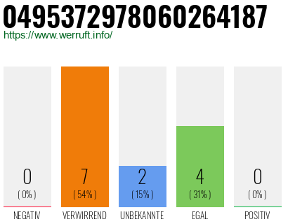 Rufnummer 0495372978060264187 Telefonnummer 0495372978060264187