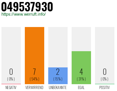 Rufnummer 049537930 Telefonnummer 049537930