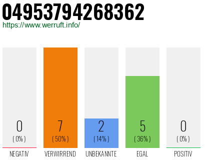 Rufnummer 04953794268362 Telefonnummer 04953794268362