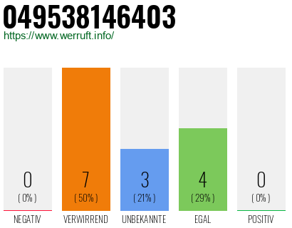 Rufnummer 049538146403 Telefonnummer 049538146403