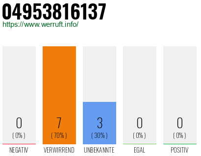 Rufnummer 04953816137 Telefonnummer 04953816137