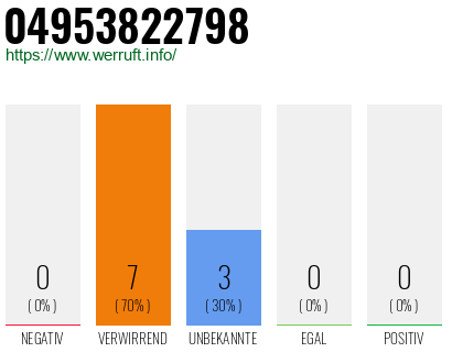 Rufnummer 04953822798 Telefonnummer 04953822798