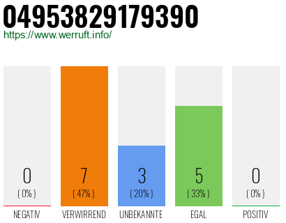 Rufnummer 04953829179390 Telefonnummer 04953829179390