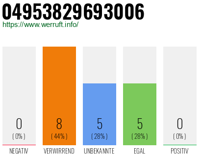 Rufnummer 04953829693006 Telefonnummer 04953829693006