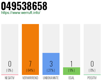 Rufnummer 049538658 Telefonnummer 049538658