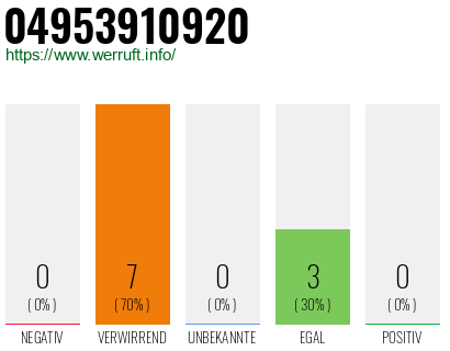 Rufnummer 04953910920 Telefonnummer 04953910920