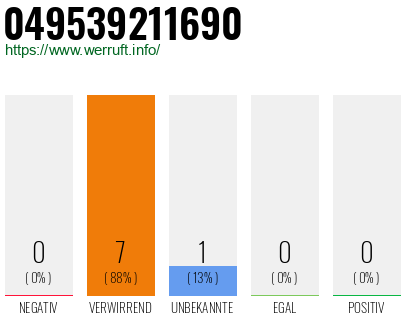 Rufnummer 049539211690 Telefonnummer 049539211690