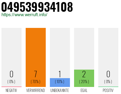 Rufnummer 049539934108 Telefonnummer 049539934108