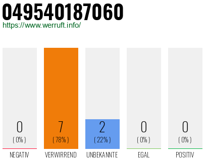 Rufnummer 049540187060 Telefonnummer 049540187060