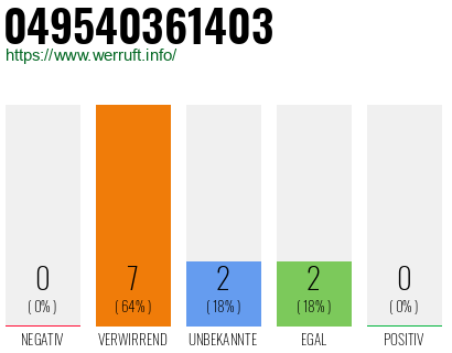 Rufnummer 049540361403 Telefonnummer 049540361403