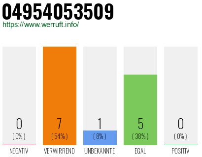 Rufnummer 04954053509 Telefonnummer 04954053509