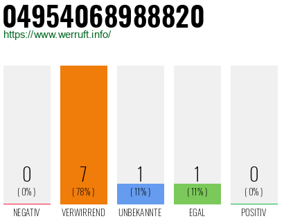 Rufnummer 04954068988820 Telefonnummer 04954068988820