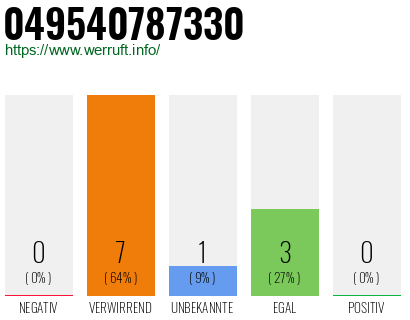 Rufnummer 049540787330 Telefonnummer 049540787330