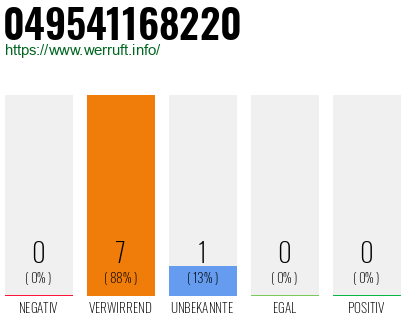 Rufnummer 049541168220 Telefonnummer 049541168220