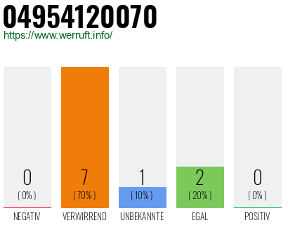 Rufnummer 04954120070 Telefonnummer 04954120070