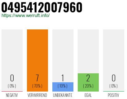 Rufnummer 0495412007960 Telefonnummer 0495412007960