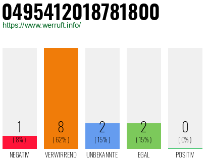 Rufnummer 0495412018781800 Telefonnummer 0495412018781800