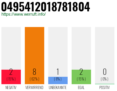 Rufnummer 0495412018781804 Telefonnummer 0495412018781804