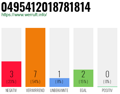 Rufnummer 0495412018781814 Telefonnummer 0495412018781814