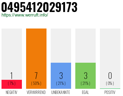Rufnummer 0495412029173 Telefonnummer 0495412029173
