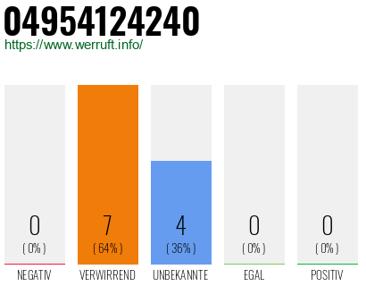 Rufnummer 04954124240 Telefonnummer 04954124240