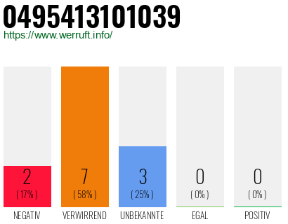 Rufnummer 0495413101039 Telefonnummer 0495413101039