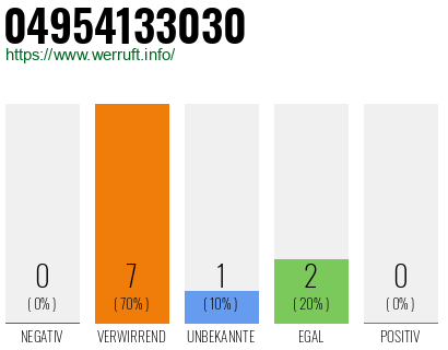Rufnummer 04954133030 Telefonnummer 04954133030