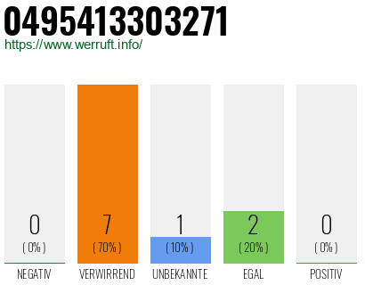 Rufnummer 0495413303271 Telefonnummer 0495413303271