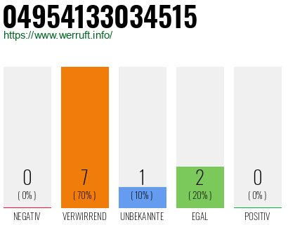 Rufnummer 04954133034515 Telefonnummer 04954133034515