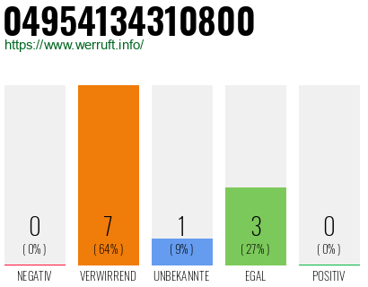 Rufnummer 04954134310800 Telefonnummer 04954134310800