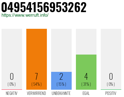 Rufnummer 04954156953262 Telefonnummer 04954156953262