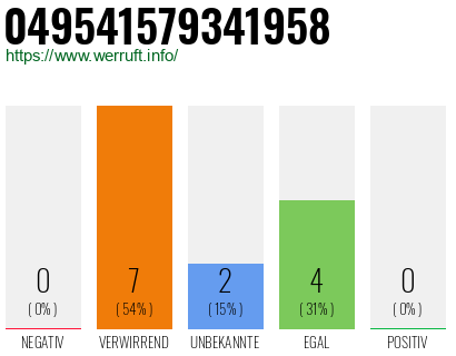 Rufnummer 049541579341958 Telefonnummer 049541579341958