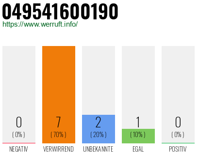 Rufnummer 049541600190 Telefonnummer 049541600190