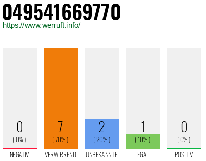 Rufnummer 049541669770 Telefonnummer 049541669770