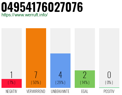 Rufnummer 04954176027076 Telefonnummer 04954176027076