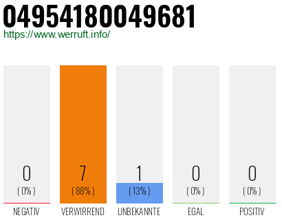 Rufnummer 04954180049681 Telefonnummer 04954180049681