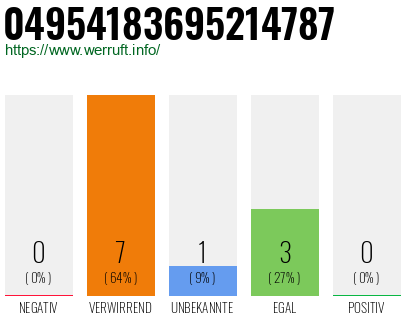 Rufnummer 04954183695214787 Telefonnummer 04954183695214787